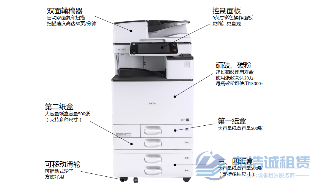 租赁理光打印机的功能和使用方法有哪些？