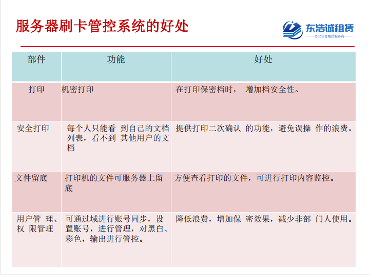 打印机租赁-租赁打印机刷卡管控