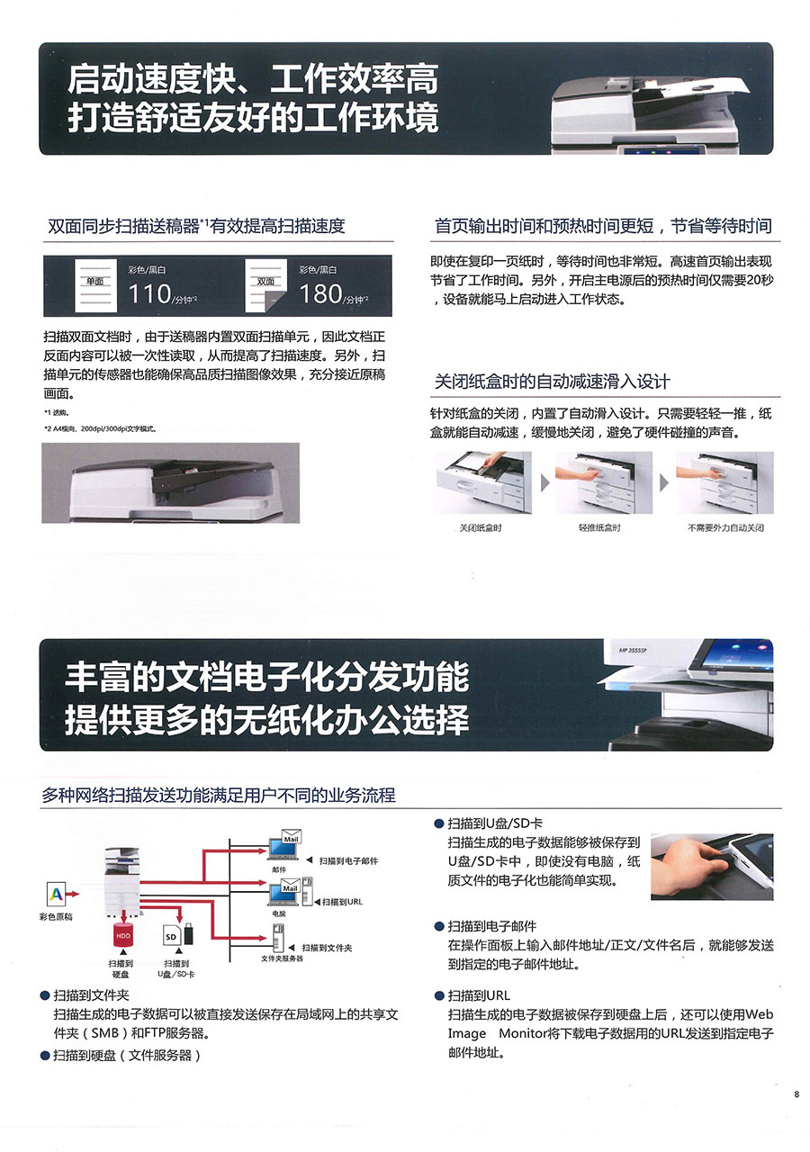 黑白多功能复合机 理光2555SP