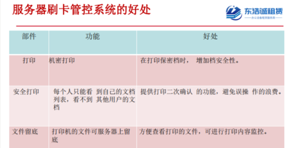 刷卡打印机租赁的功能和好处