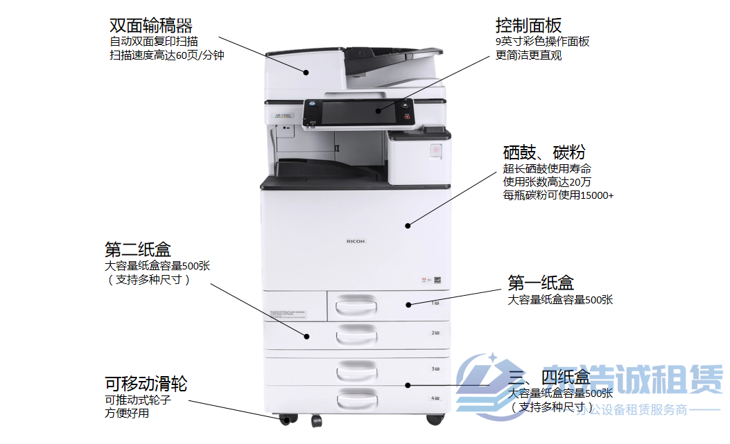 复印机租赁包含哪些耗材和功能？