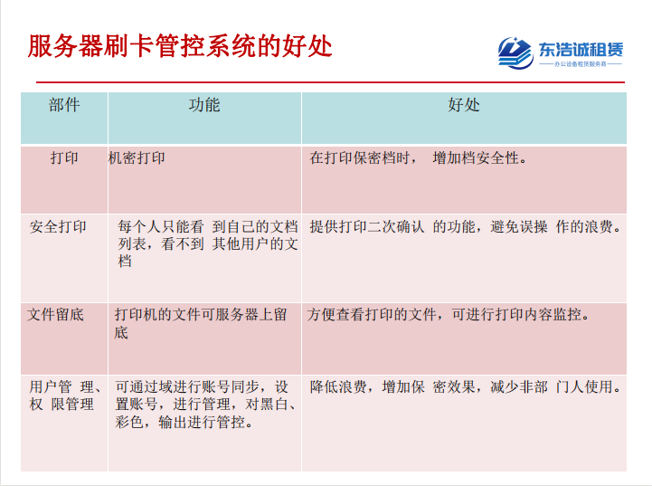刷卡打印机租赁的功能和好处
